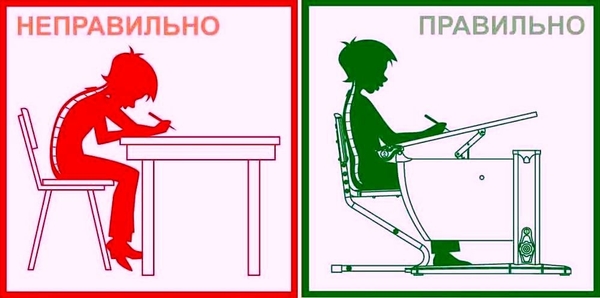 Как должен школьник сидеть за партой?