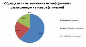 Об итогах анкетирования жителей Республики Алтай по теме «Безопасные товары, уверенные потребители»