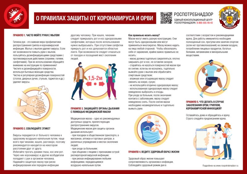 О правилах защиты от коронавируса, гриппа и ОРВИ