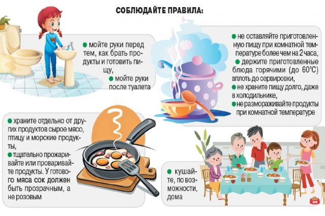 Дизентерия, и ее профилактика