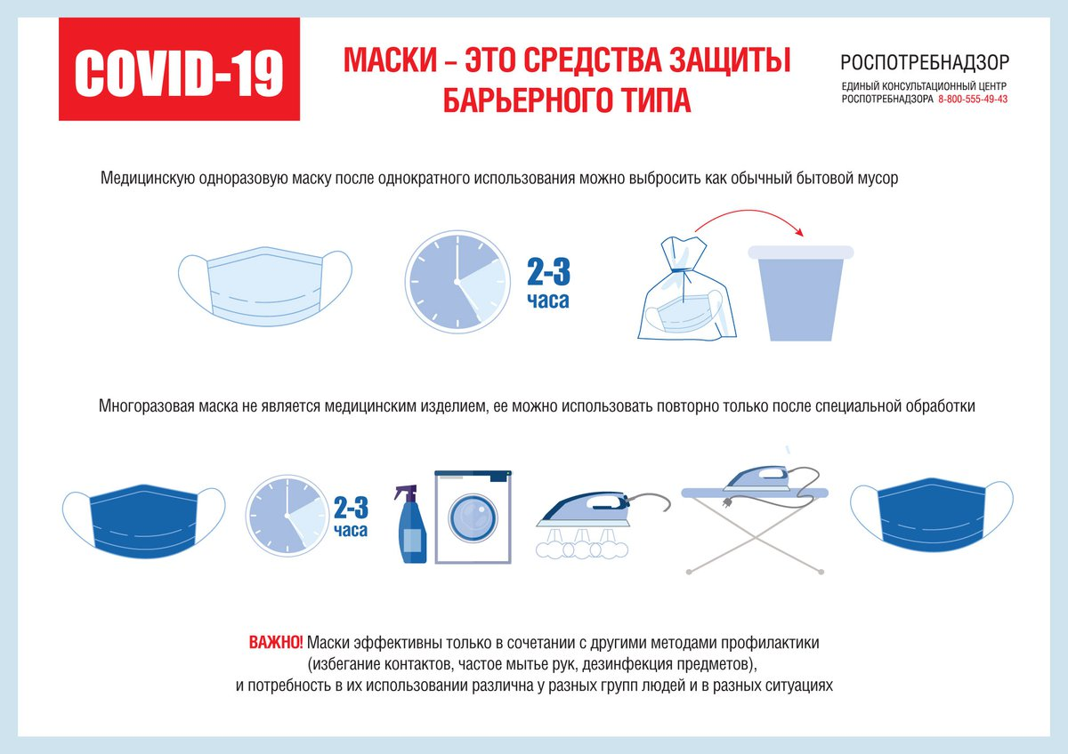 Маски – это средства защиты барьерного типа.