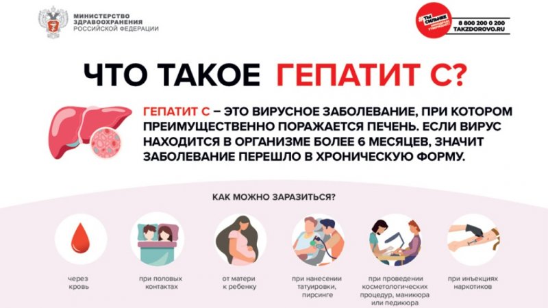 Профилактика вирусного гепатита С