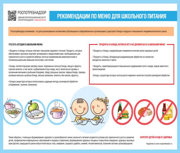 О рекомендациях по формированию меню для школьного питания