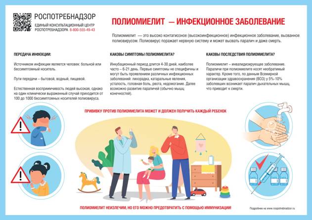 О Всемирном дне борьбы с полиомиелитом