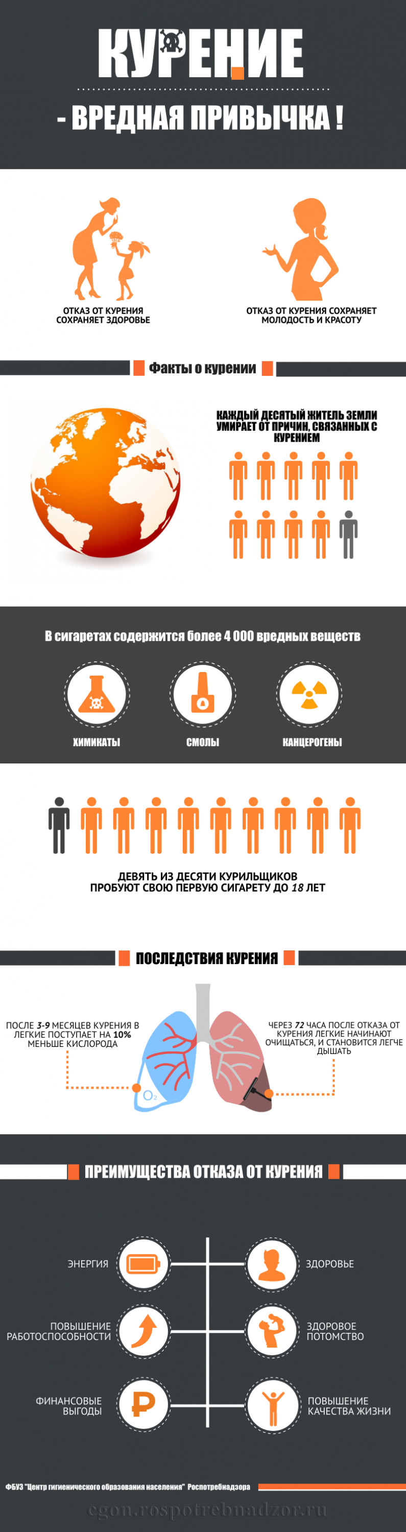 31 мая - Всемирный день без табака