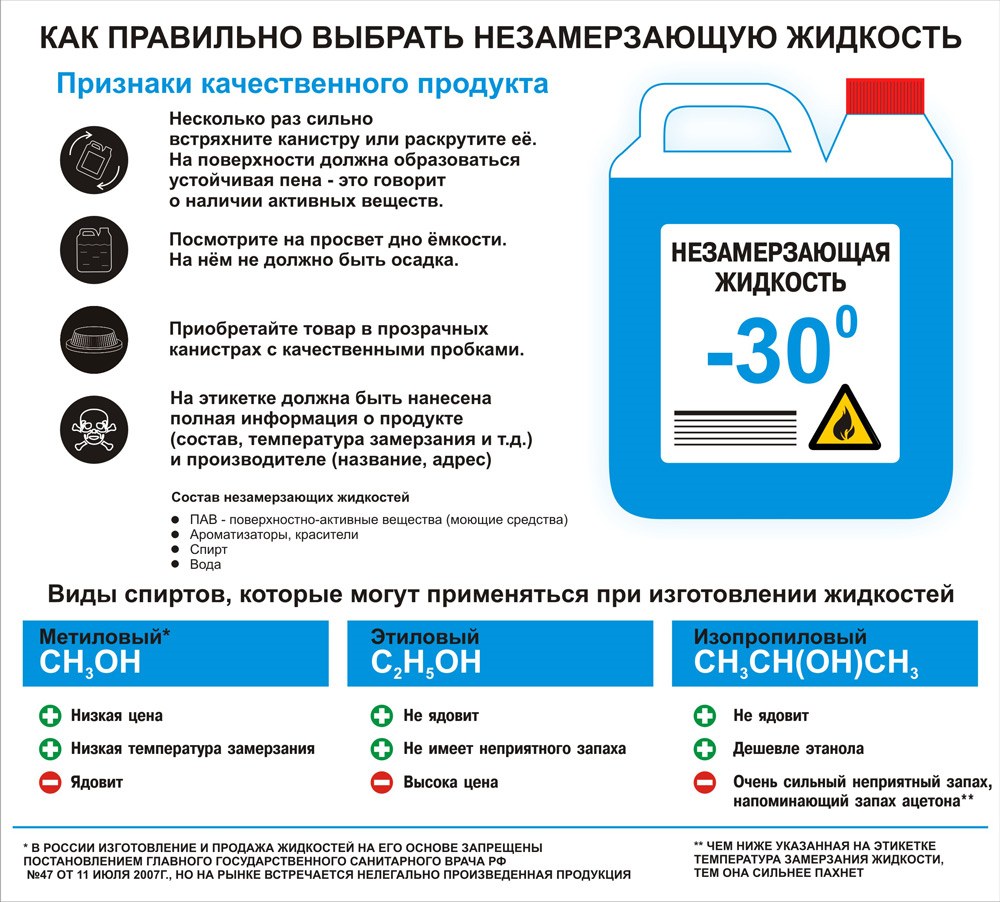 Рекомендации по выбору стеклоомывающей жидкости для автомобиля