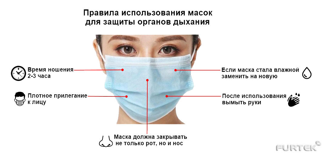 Пути передачи гриппа и его симптомы.