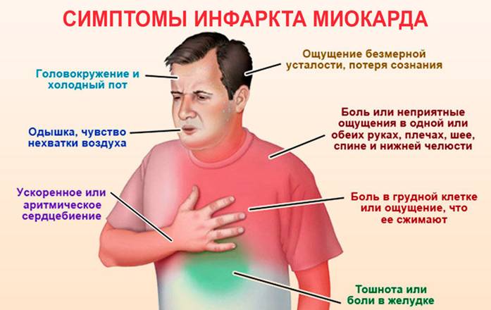Что можно сделать для профилактики инфаркта и инсульта?