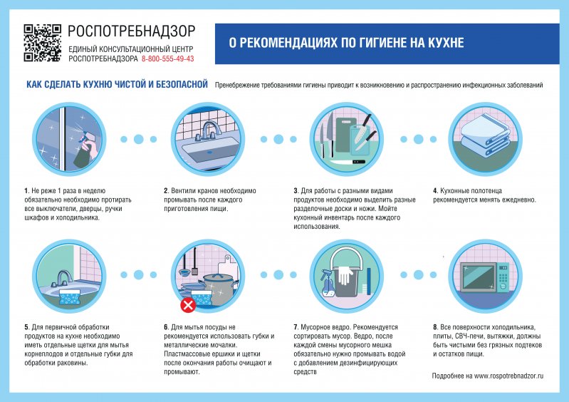 О рекомендациях по гигиене на кухне