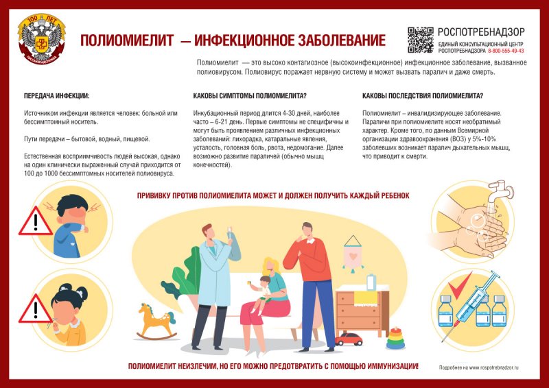 О Всемирном дне борьбы с полиомиелитом 24.10.2022 г