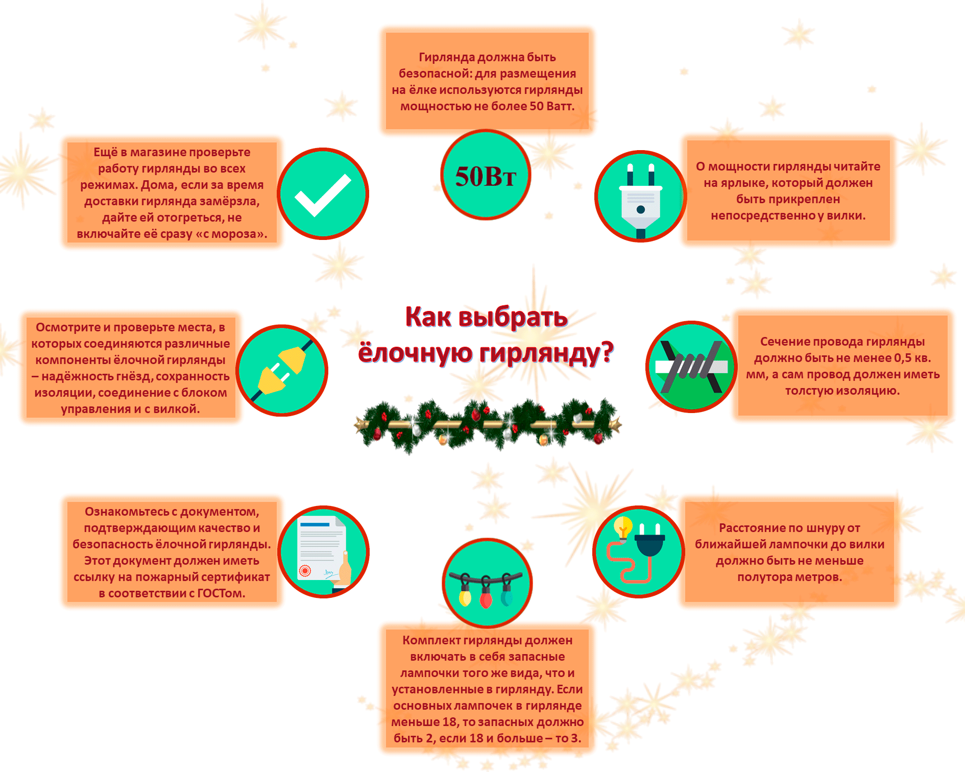 Как выбрать ёлочную гирлянду?