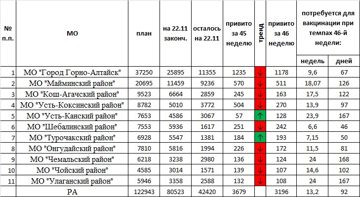 О подтвержденных случаях заболевания новой коронавирусной инфекцией COVID-2019 в Республике Алтай