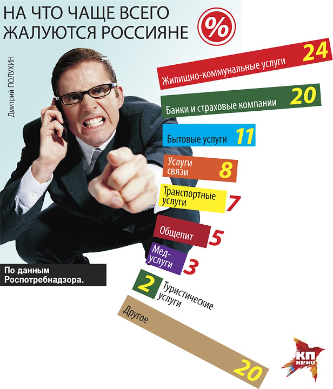 Комсомольская правда: Главный санитарный врач страны рассказала, как нас обманывают продавцы продуктов, существует ли заговор производителей лекарств и куда жаловаться на обнаглевших коллекторов