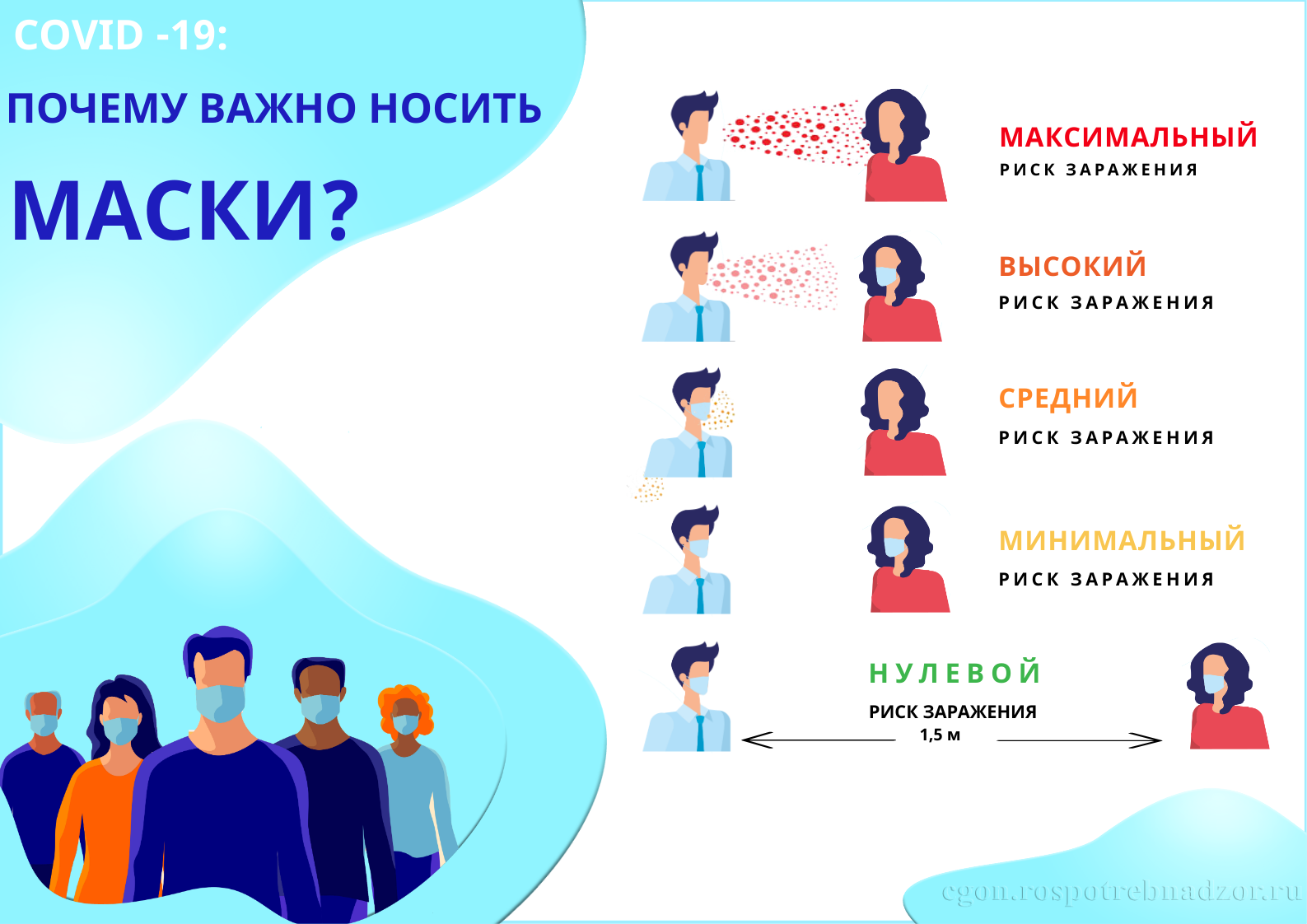 COVID-19: почему важно носить маски?